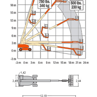 Аренда телескопического подъемника JLG 860SJ